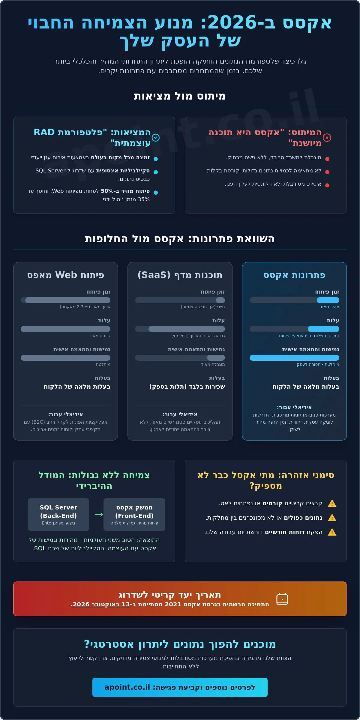 פתרונות אקסס לעסקים ב-2026: המדריך המלא לייעול וצמיחה אסטרטגית