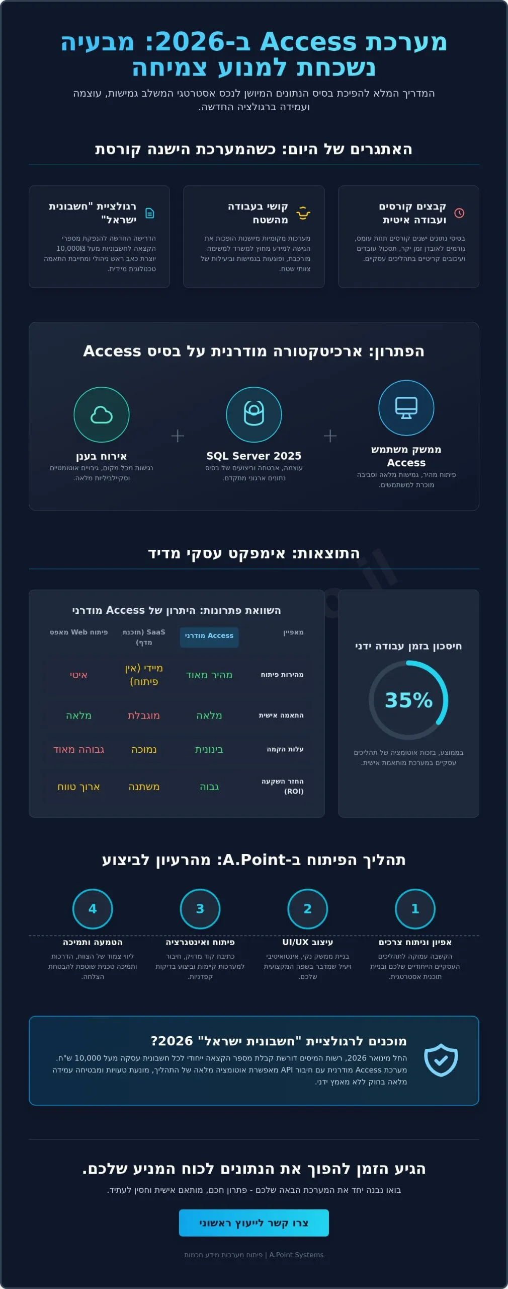 פיתוח מערכות אקסס (Microsoft Access) ב-2026: המדריך המלא למערכות מידע חכמות