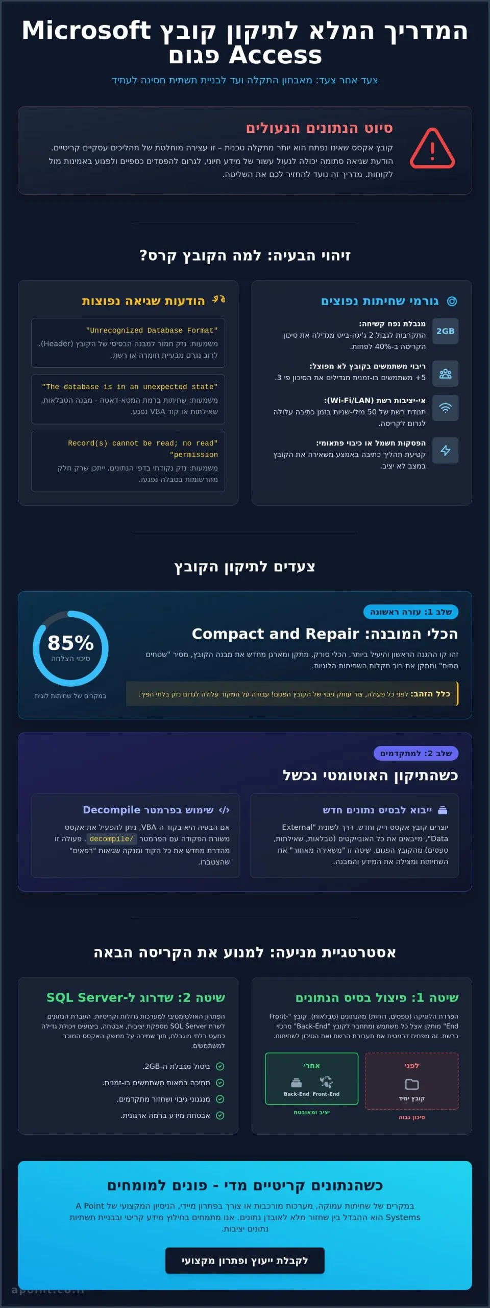 תיקון קובץ אקסס פגום: המדריך המקצועי לשחזור בסיס נתונים (2026)