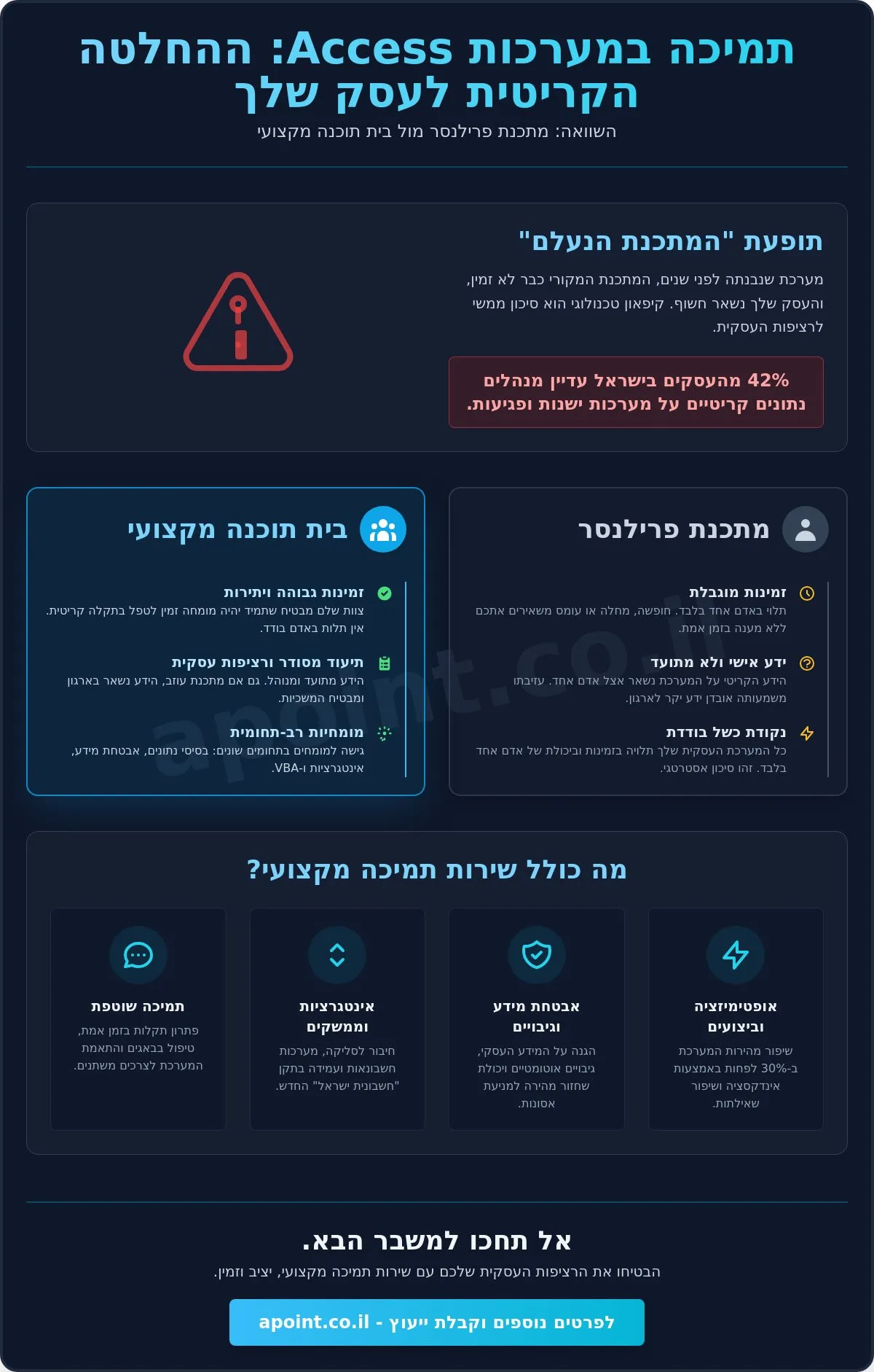 תמיכה טכנית למערכות אקסס (2026): המדריך המלא ליציבות וביצועים