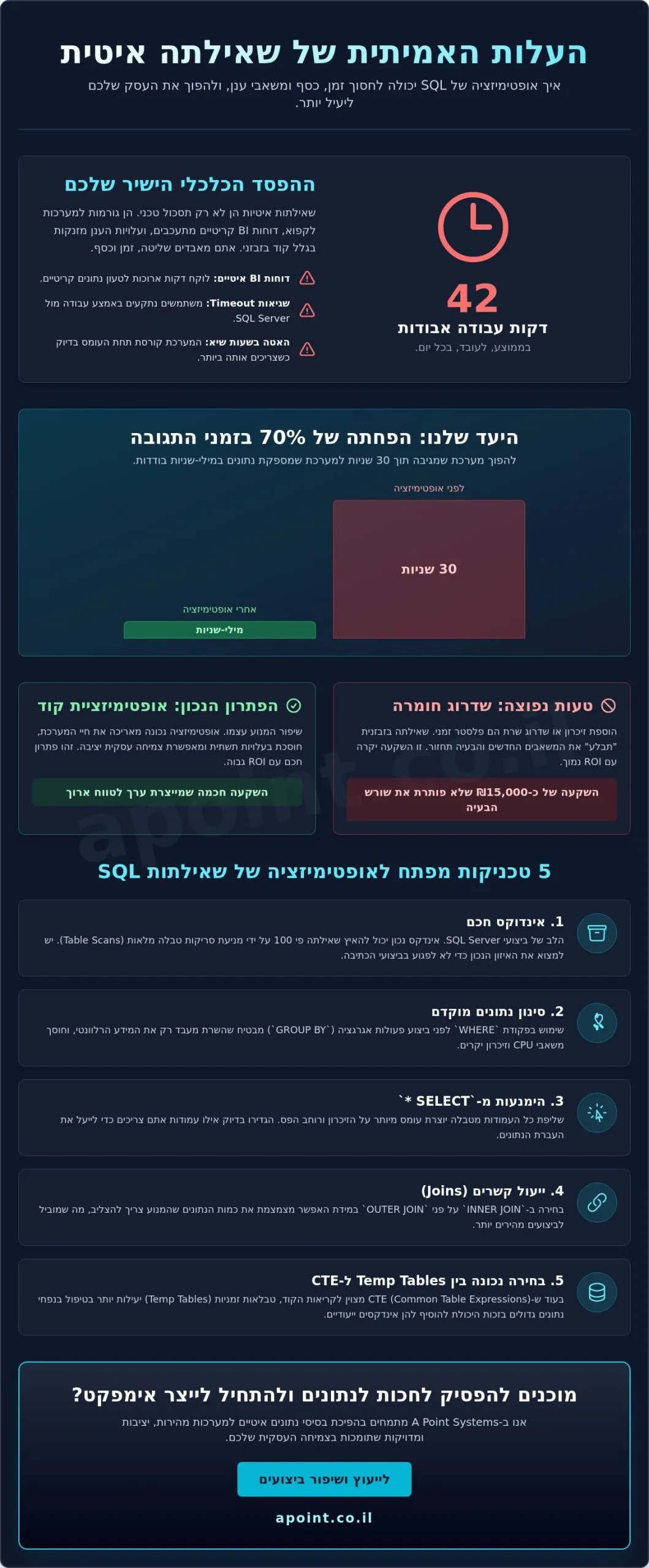 אופטימיזציה של שאילתות SQL: המדריך המקצועי לשיפור ביצועי מערכות ב-2026