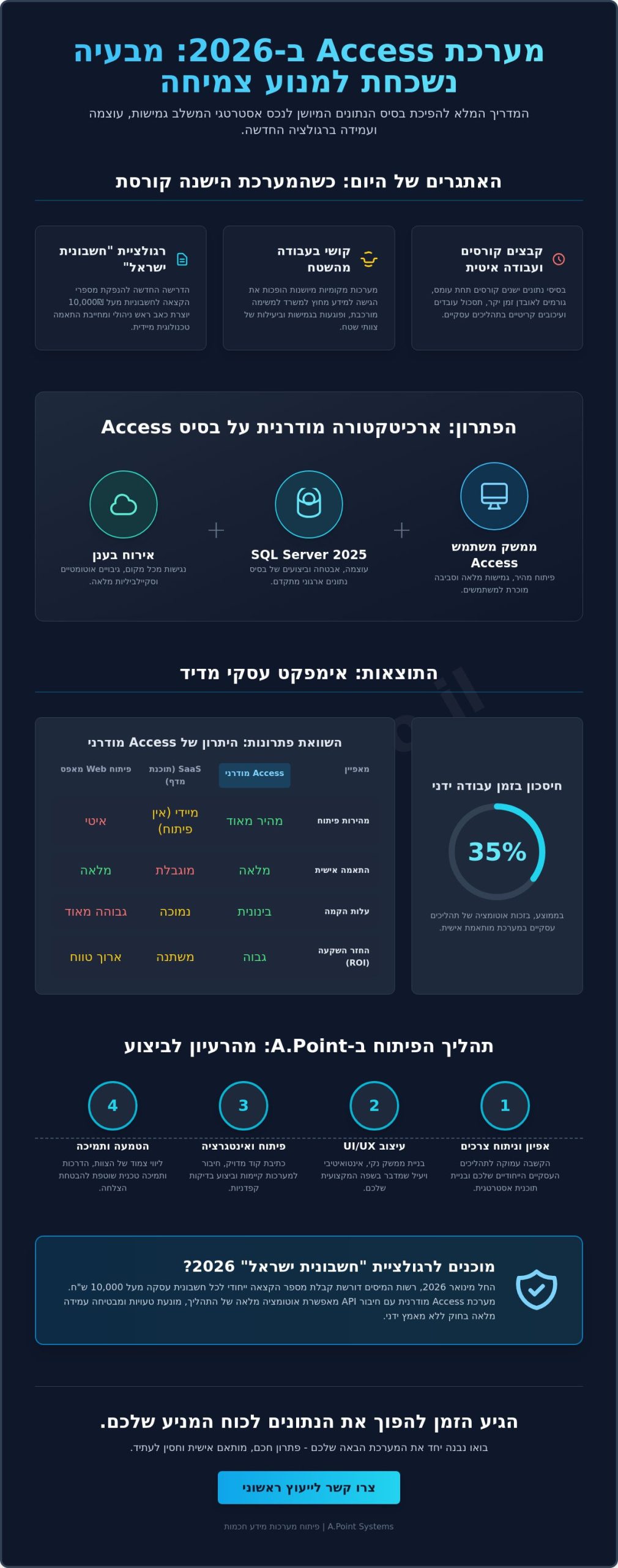 פיתוח מערכות אקסס (Microsoft Access) ב-2026: המדריך המלא למערכות מידע חכמות