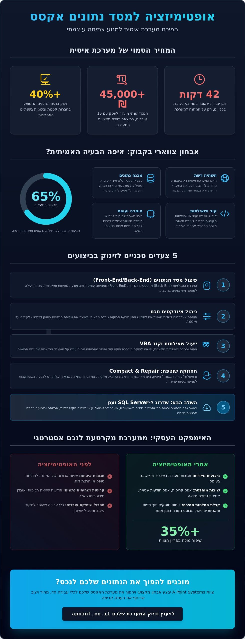 אופטימיזציה למסד נתונים אקסס: המדריך המלא לשיפור ביצועים ב-2026