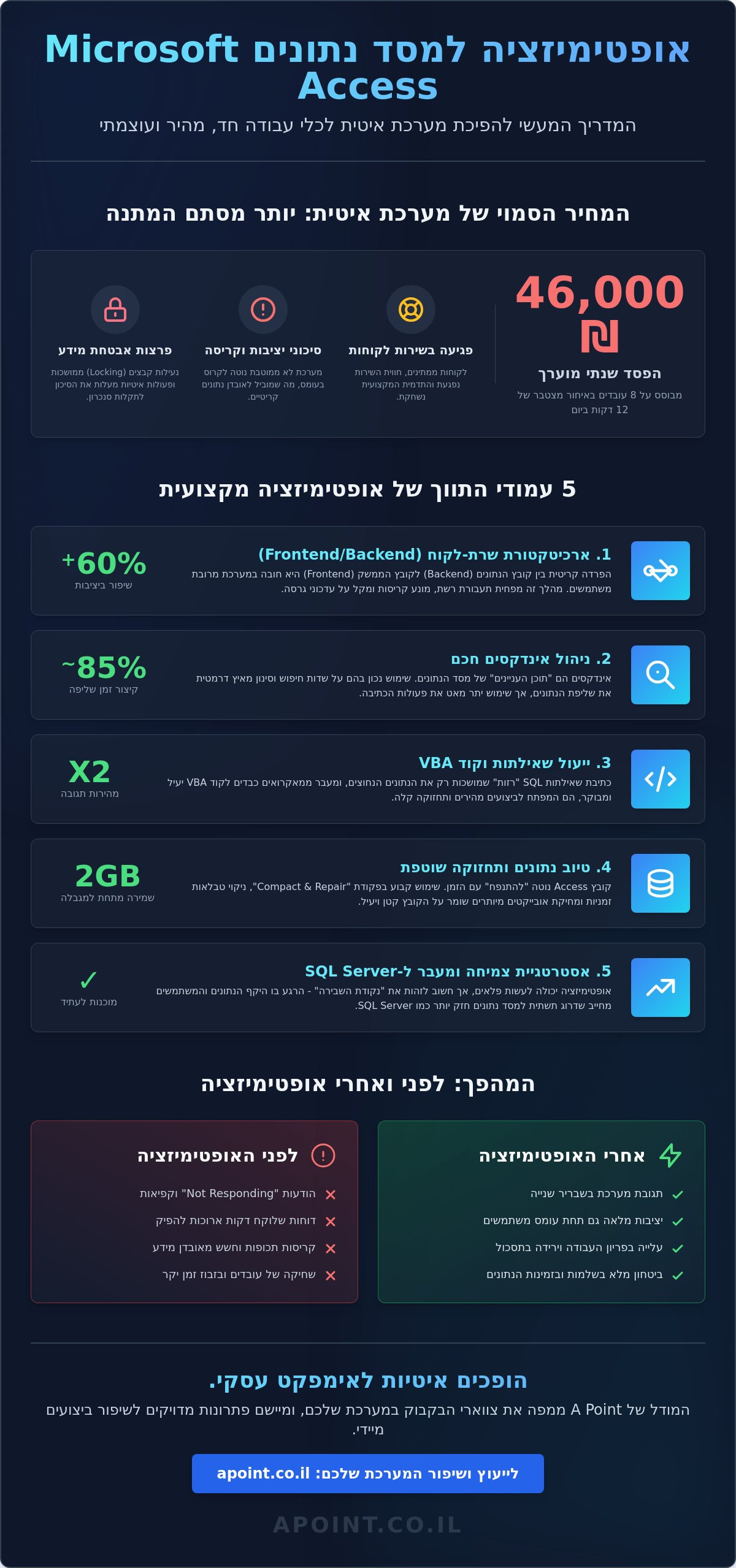 אופטימיזציה למסד נתונים אקסס: המדריך המעשי לשיפור ביצועים ב-2026