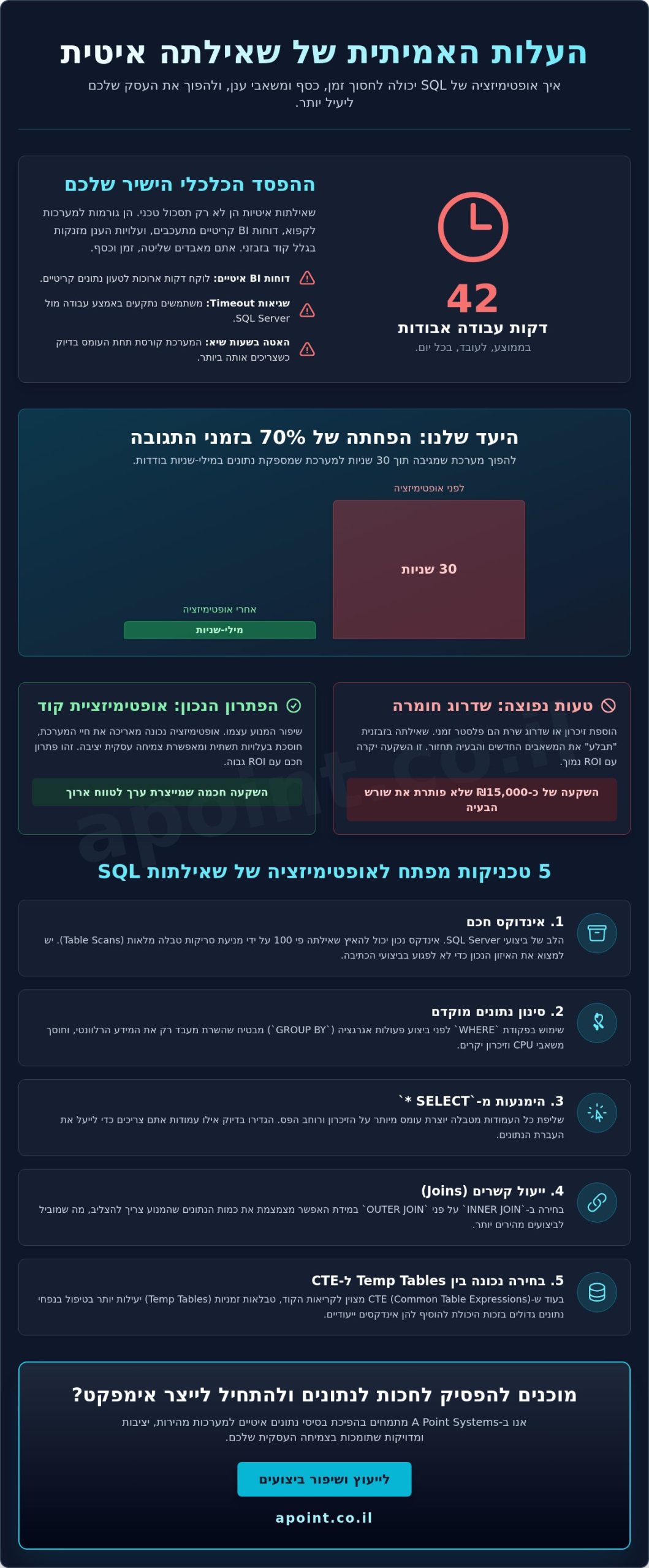 אופטימיזציה של שאילתות SQL: המדריך המקצועי לשיפור ביצועי מערכות ב-2026