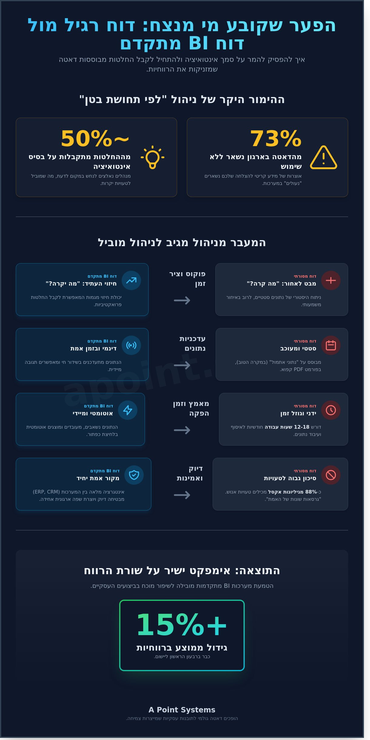דוח BI: המדריך המלא להפיכת נתונים להחלטות אסטרטגיות ב-2026