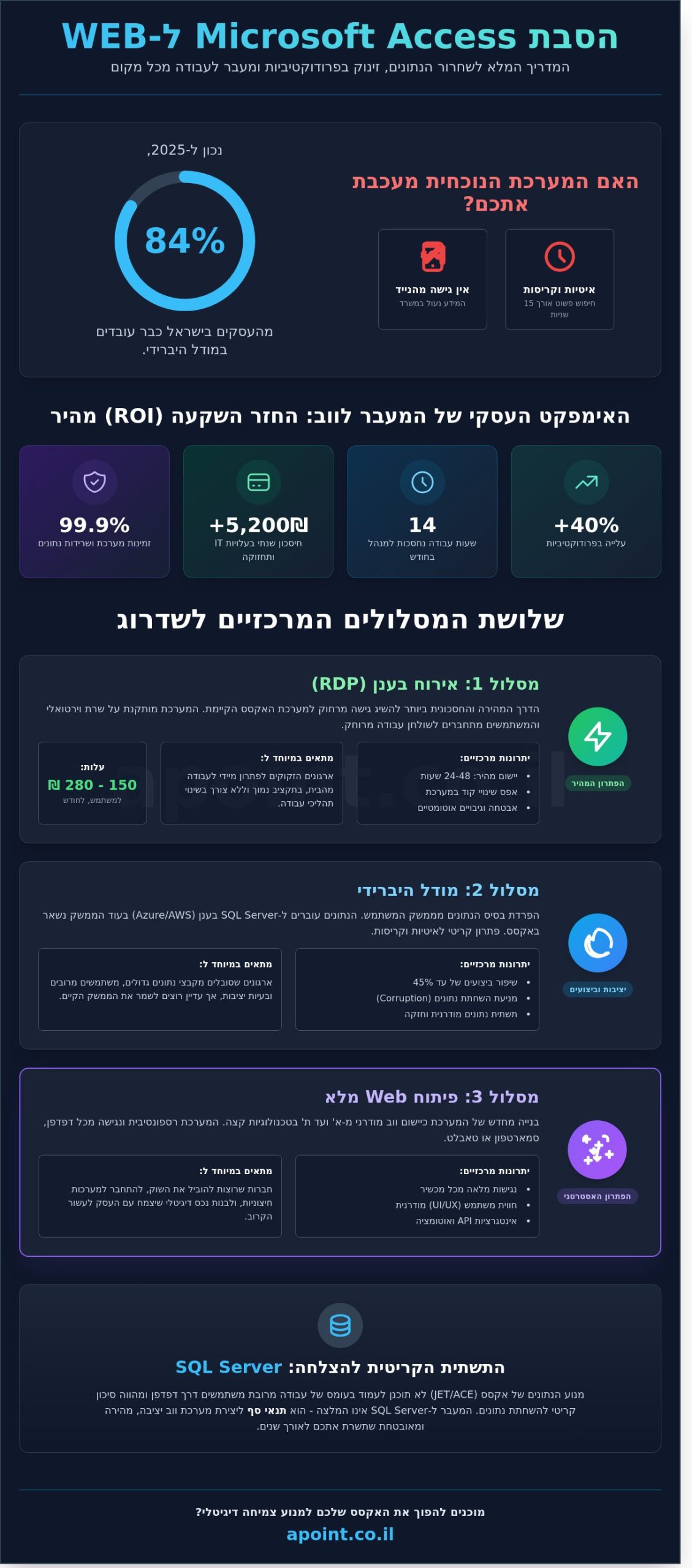 הסבת אקסס ל-WEB: המדריך המלא לשדרוג מערכות מידע ב-2026