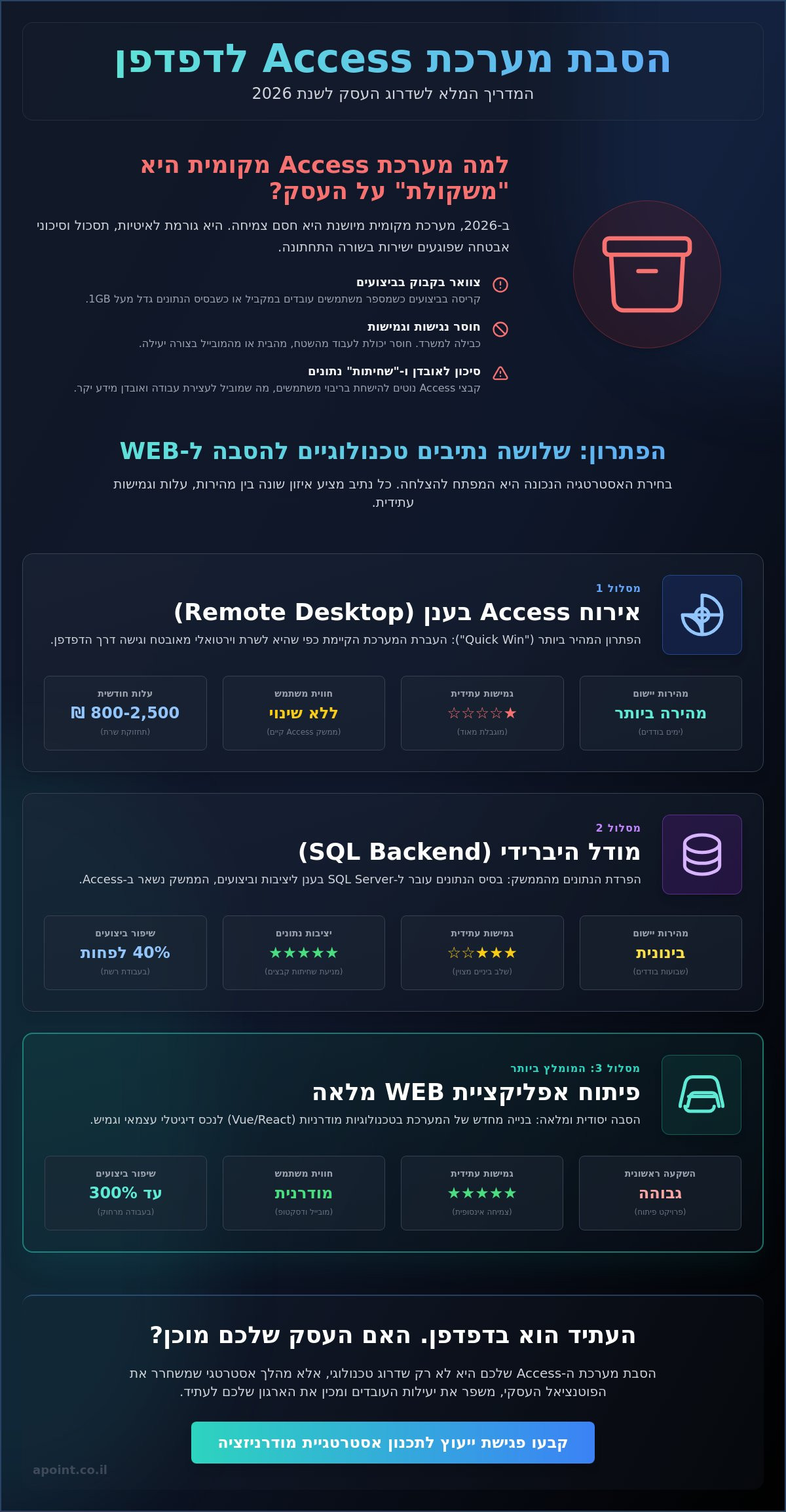הסבת אקסס לדפדפן: המדריך המקצועי למודרניזציה ועבודה בענן ב-2026