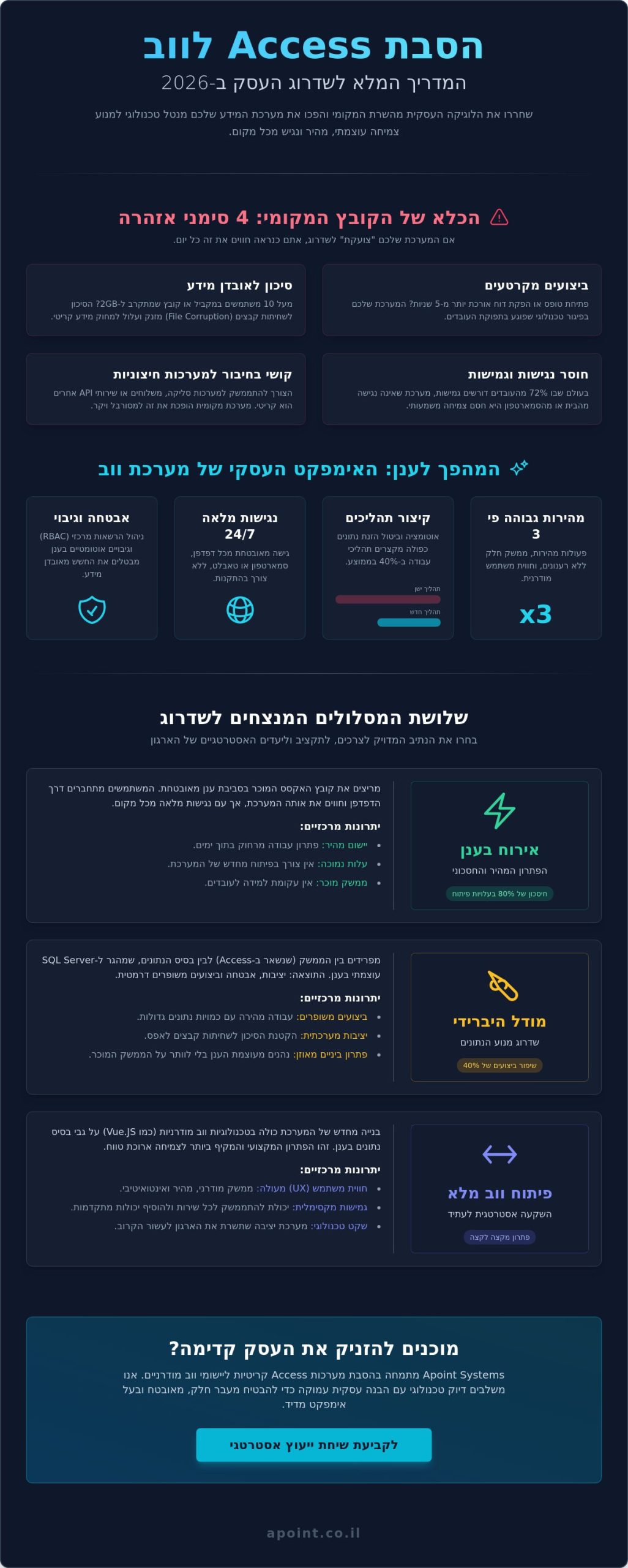 הסבת אקסס לווב: המדריך המקצועי לשדרוג מערכות מידע ב-2026