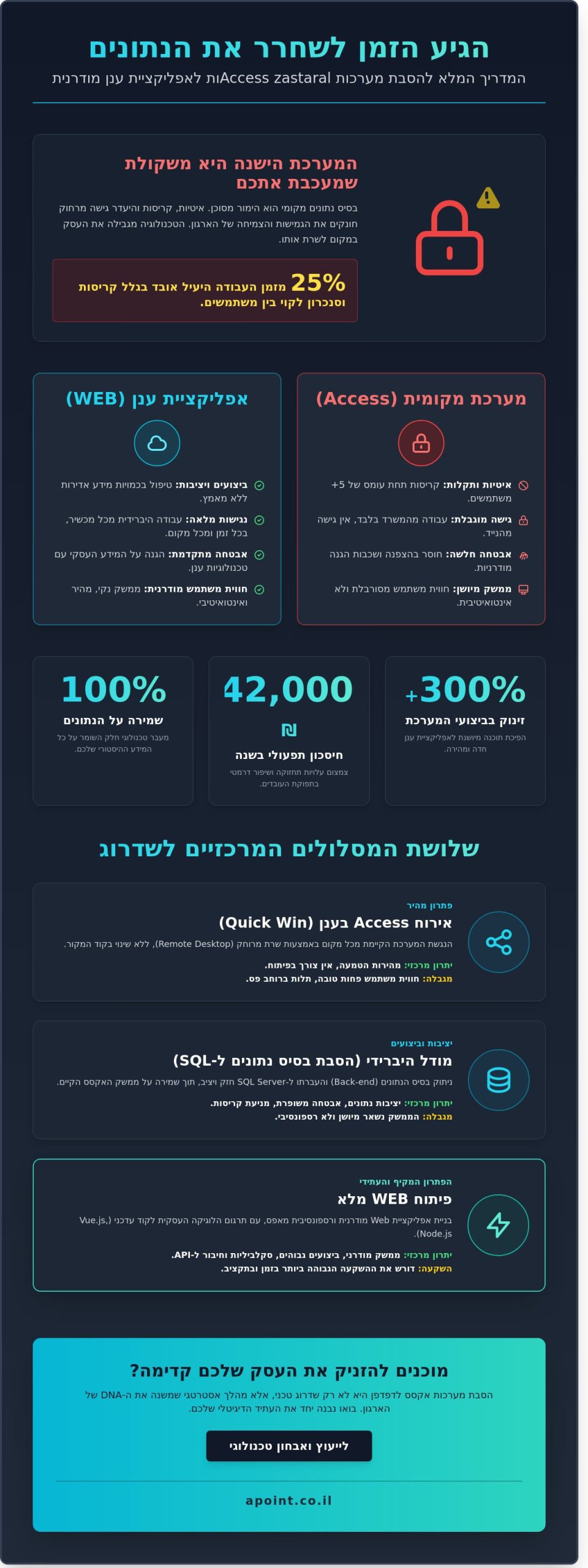 הסבת מערכות אקסס לדפדפן: המדריך המלא למודרניזציה עסקית ב-2026