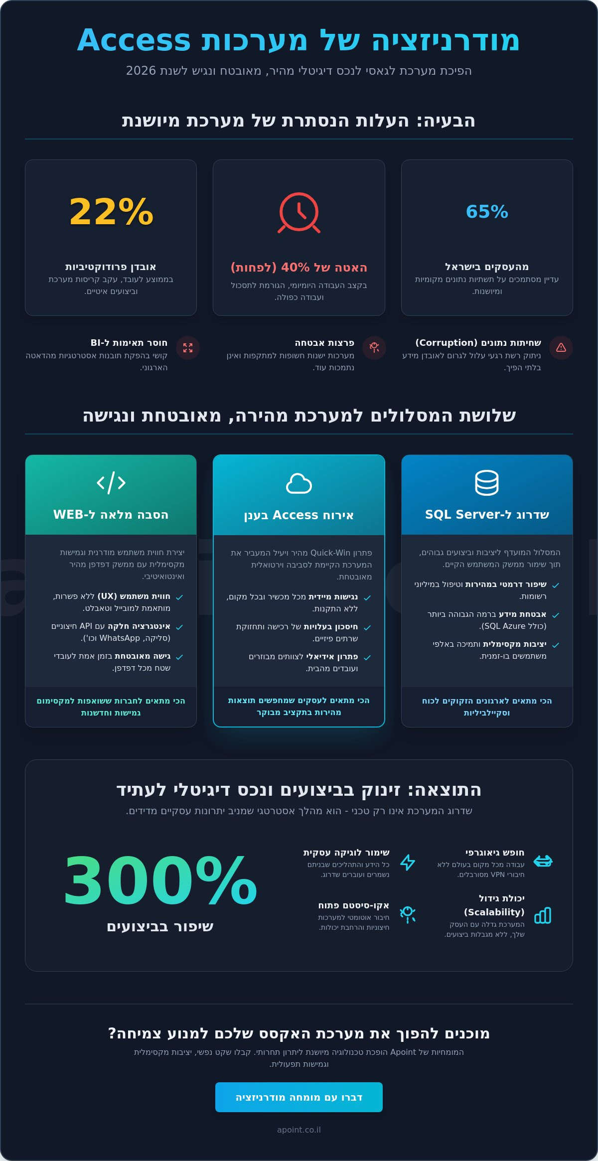מודרניזציה של מערכות אקסס: המדריך המלא לשדרוג עסקי ב-2026