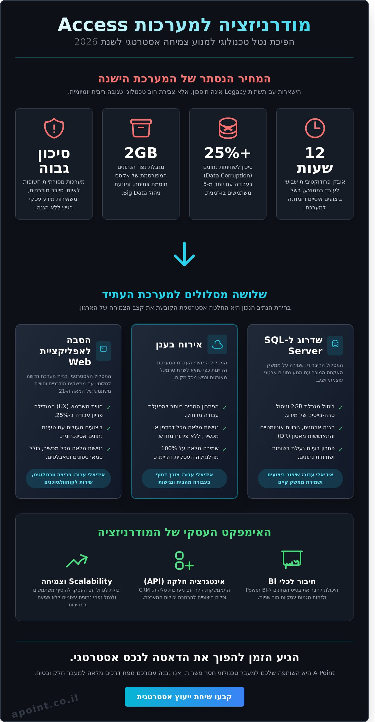 מודרניזציה של מערכות אקסס: המדריך המלא לשדרוג עסקי ב-2026