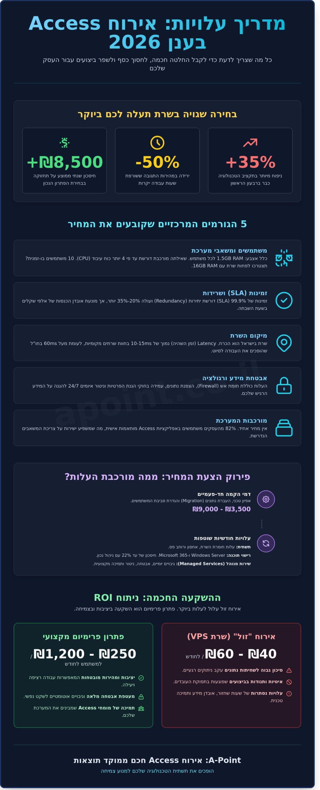 מחיר אירוח אקסס בענן: המדריך המלא להשקעה חכמה ב-2026