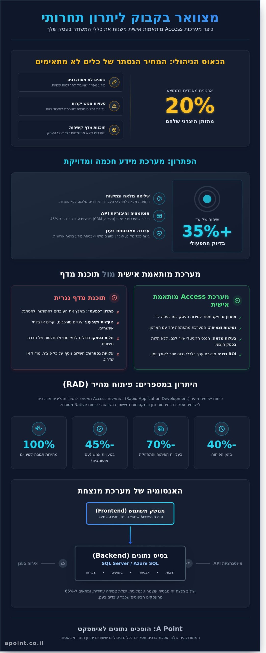 מערכות Access לעסקים: פתרונות תוכנה מותאמים אישית לאימפקט מקסימלי
