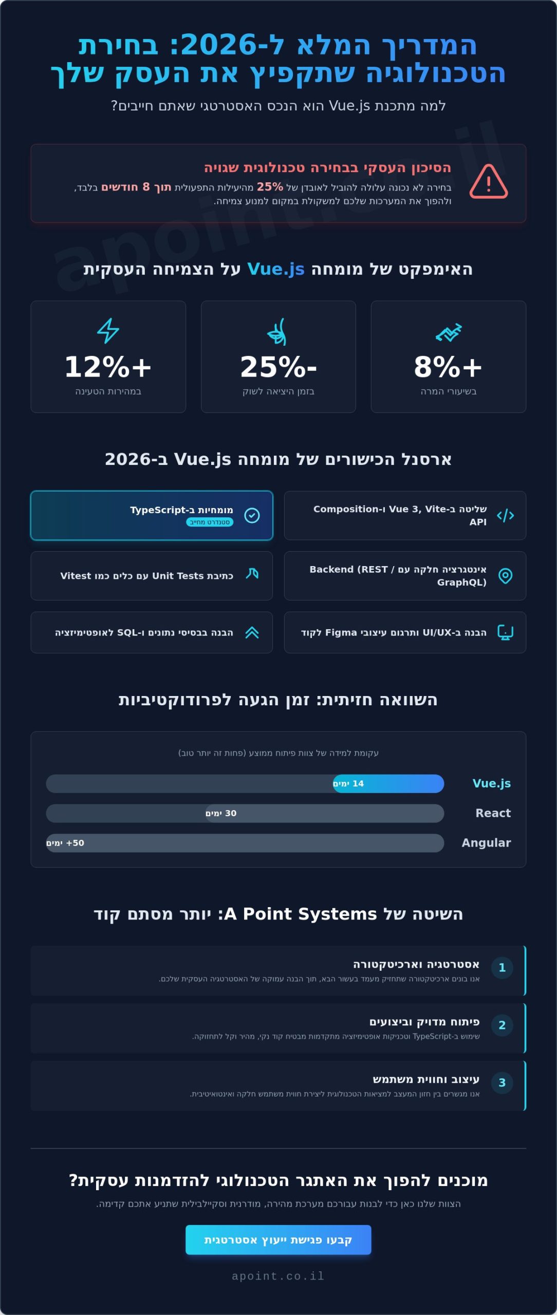 מתכנת Vue: המדריך המלא לגיוס ופיתוח מערכות מתקדמות ב-2026