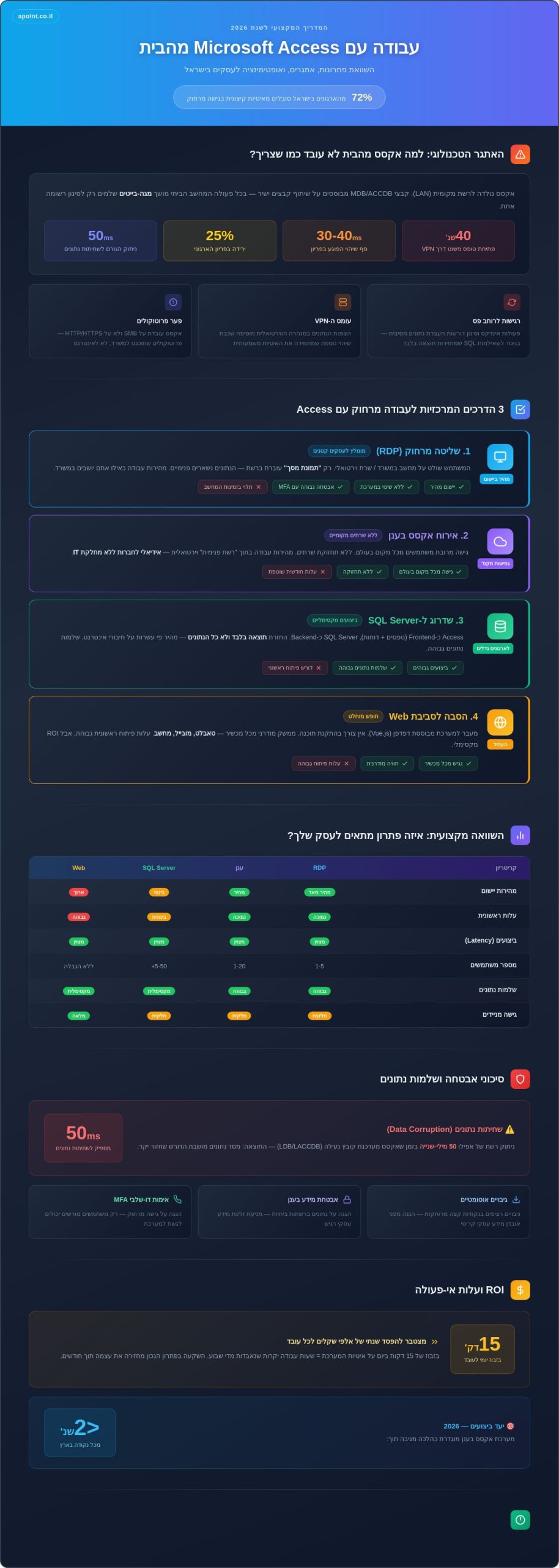עבודה עם אקסס מהבית: המדריך המלא לפתרונות גישה מרחוק ב-2026