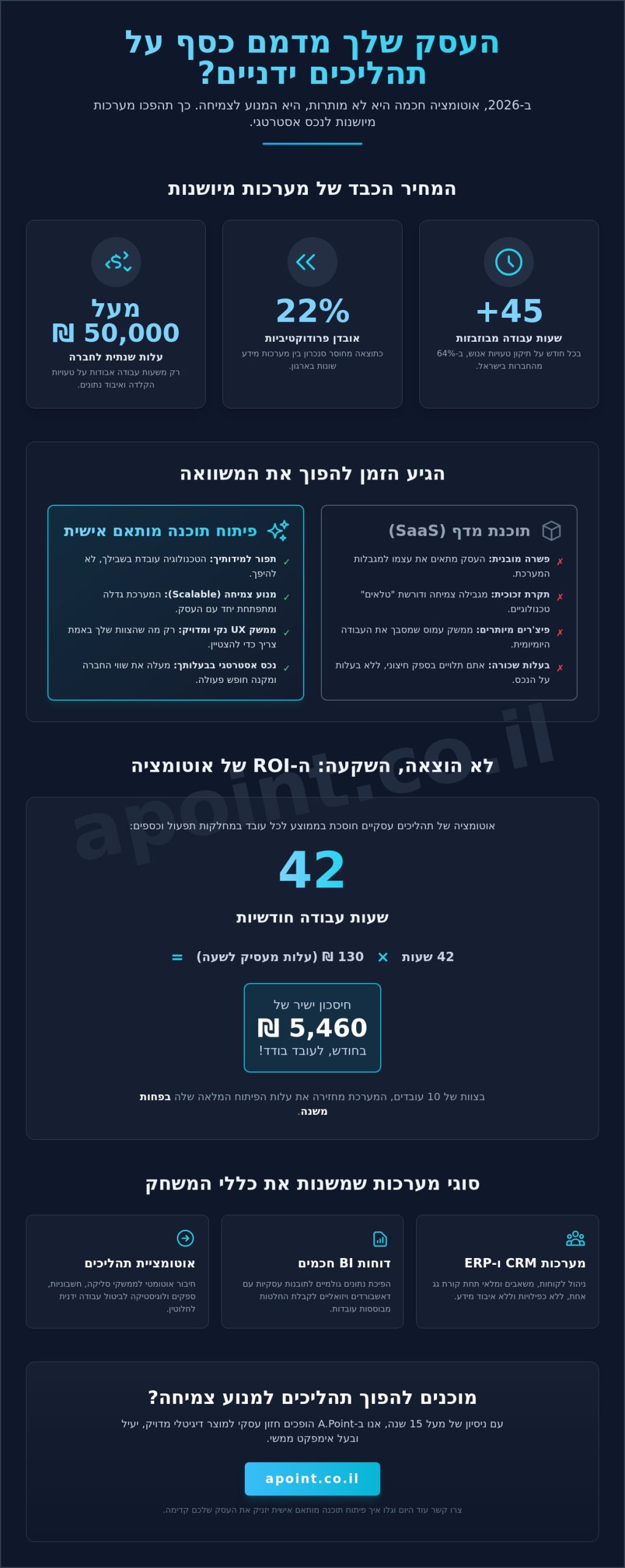 פיתוח תוכנה לעסק: המדריך המלא להתאמה טכנולוגית מדויקת ב-2026