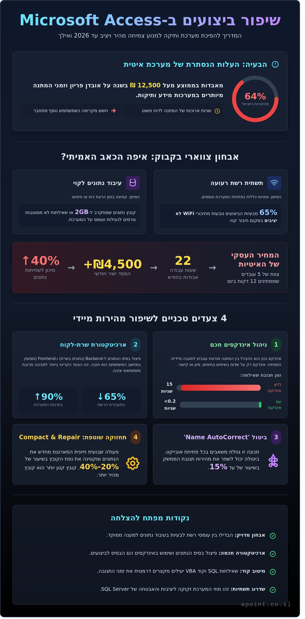 שיפור ביצועים ב-Microsoft Access: המדריך המקצועי לאופטימיזציה ב-2026