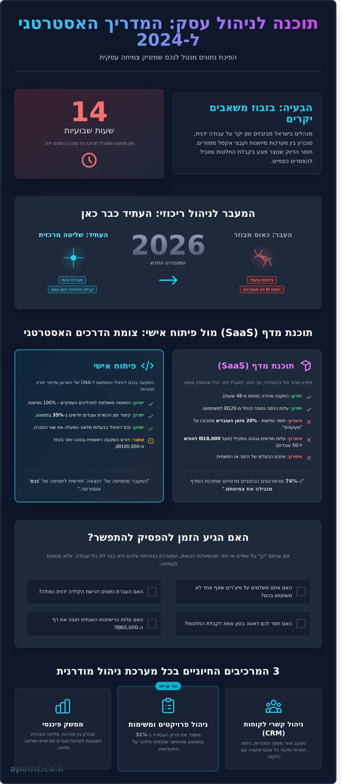 תוכנה לניהול עסק: המדריך המלא לבחירת פתרון מדויק ב-2026 - Infographic