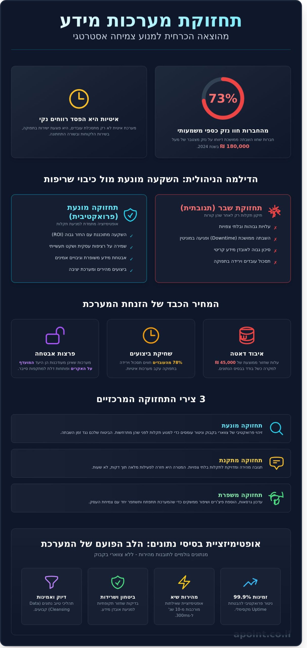 תחזוקת מערכות מידע: המדריך המלא לשימור ביצועים ורציפות עסקית (2026)