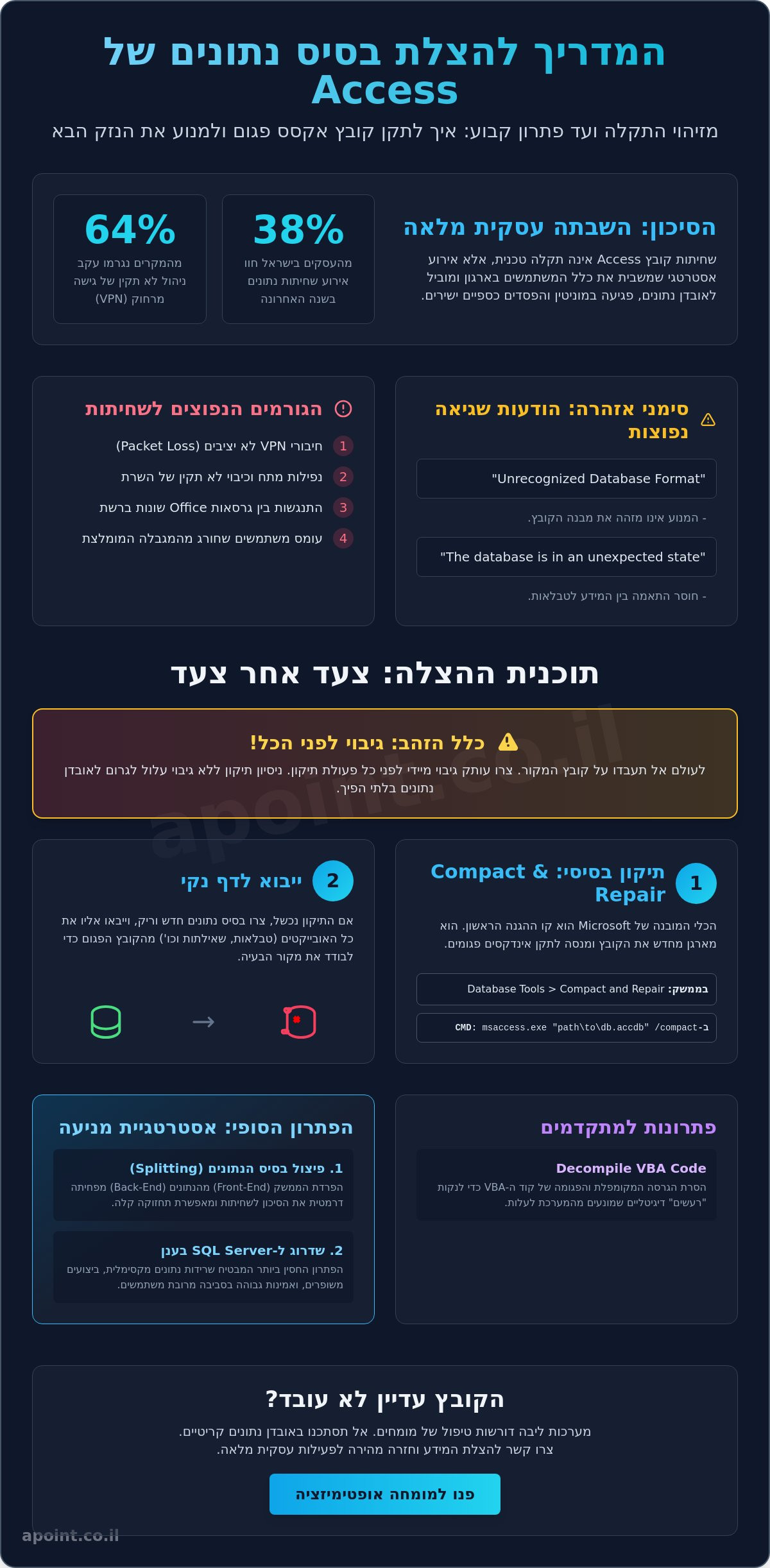 תיקון קובץ אקסס פגום: המדריך המלא לשחזור נתונים ושיקום המערכת (2026)