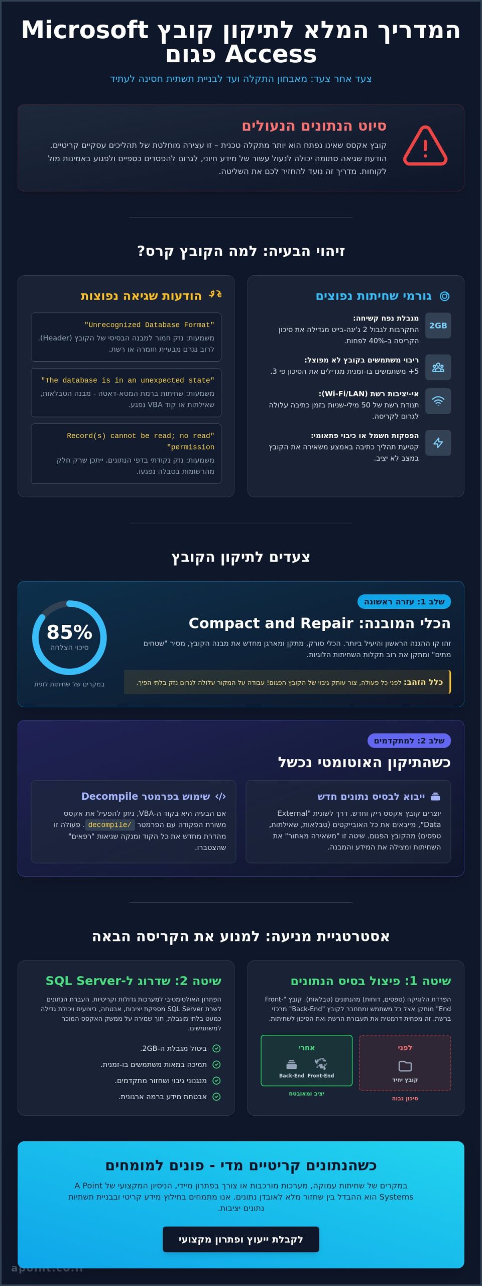 תיקון קובץ אקסס פגום: המדריך המקצועי לשחזור בסיס נתונים (2026)