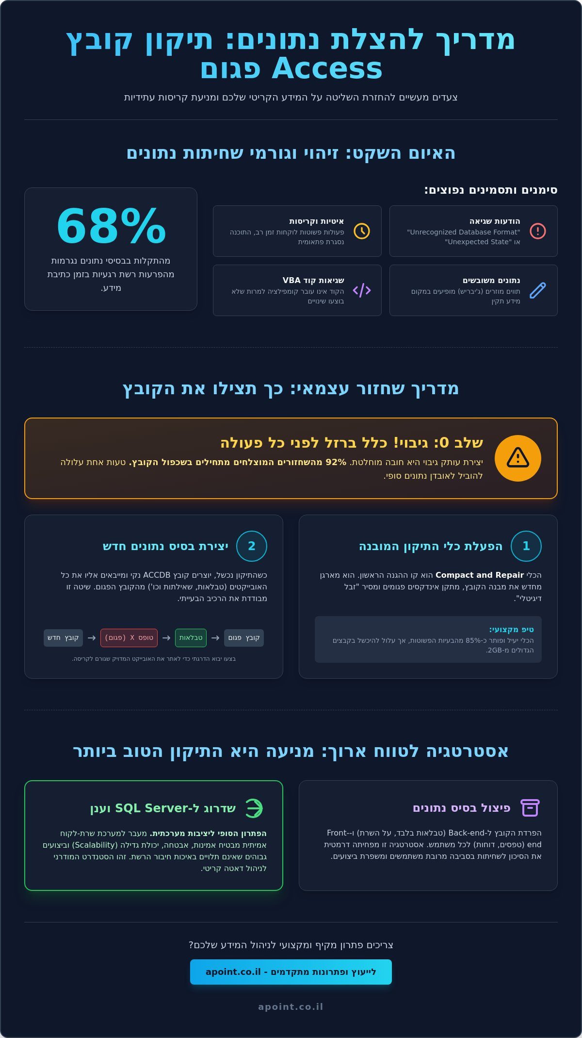 תיקון קובץ אקסס פגום: המדריך המקצועי לשחזור בסיסי נתונים (2026)