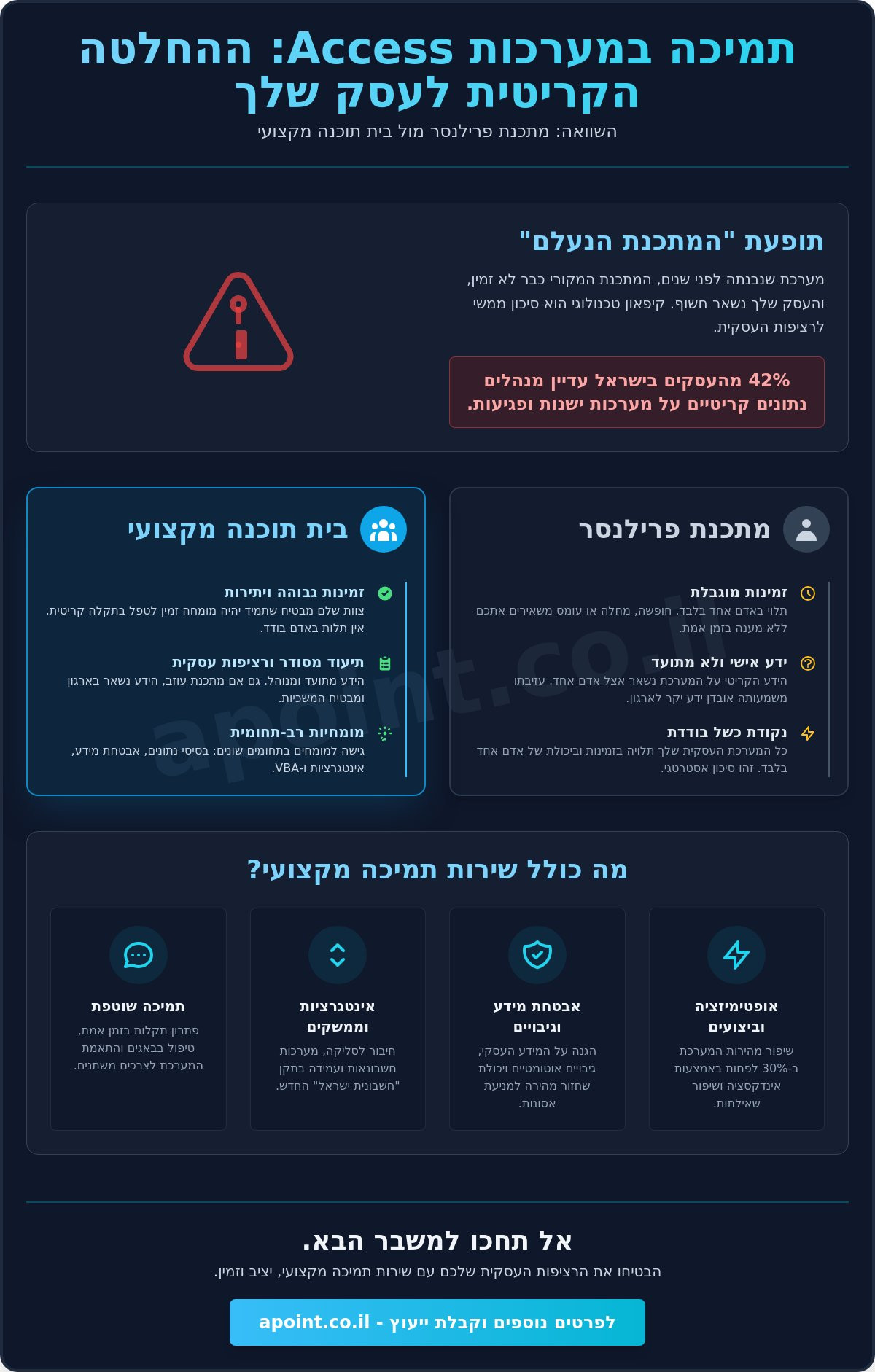 תמיכה טכנית למערכות אקסס (2026): המדריך המלא ליציבות וביצועים