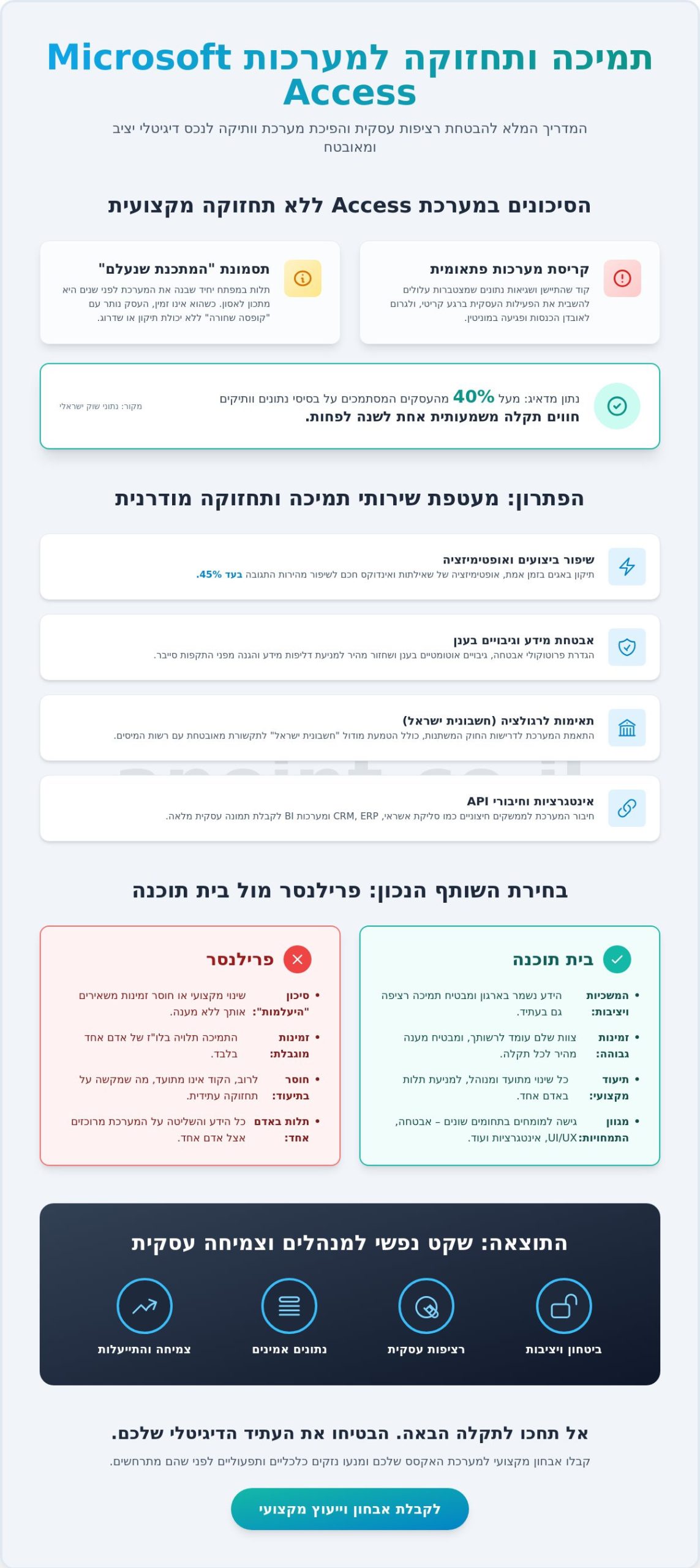 תמיכה טכנית למערכות אקסס: המדריך המלא לתחזוקה וביטחון עסקי (2026)