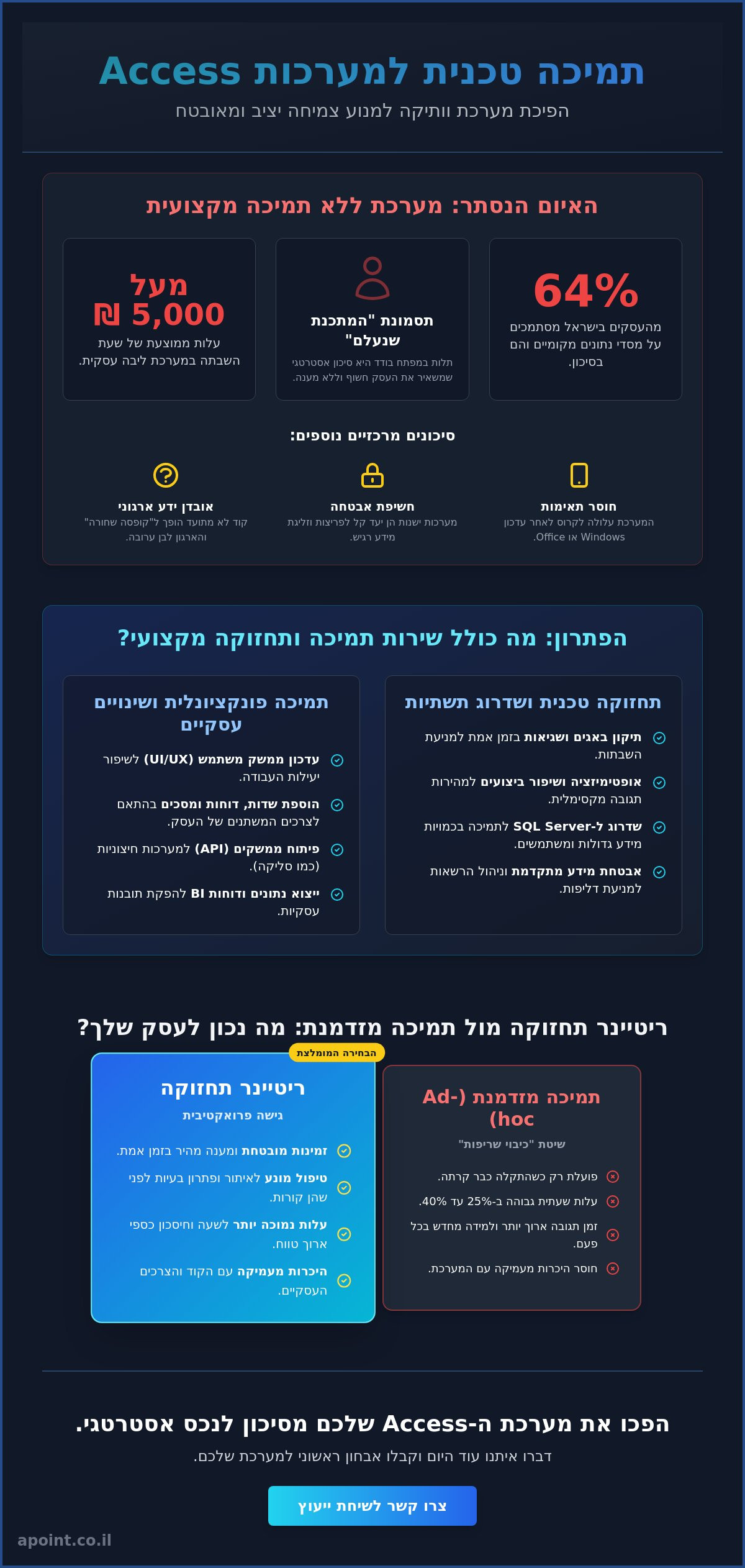 תמיכה טכנית למערכות אקסס: פתרונות מקצועיים להמשכיות עסקית (2026)